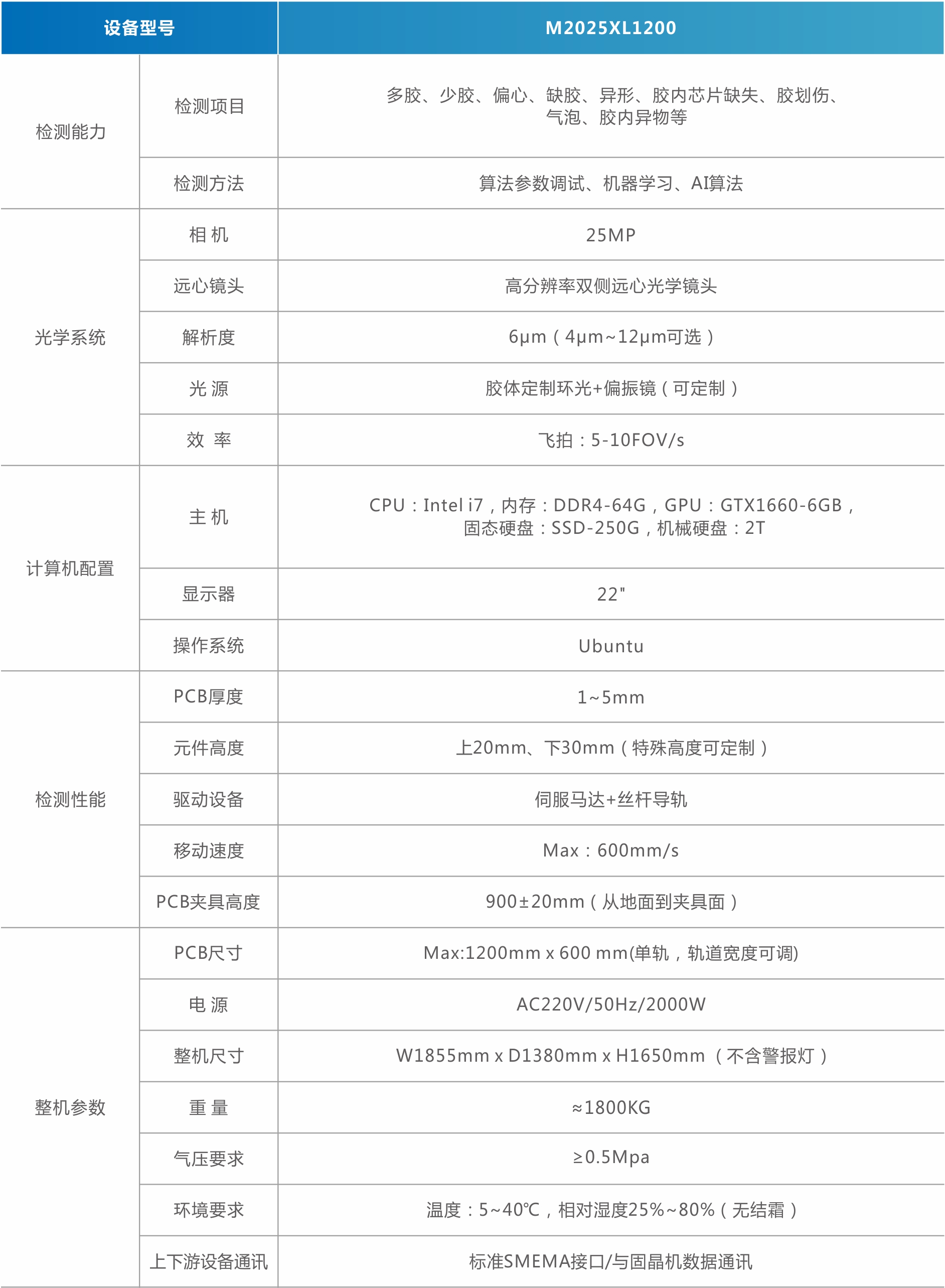 1756974210259241.jpg MiniMicro LED膠體檢測(cè)機(jī)(背光).jpg